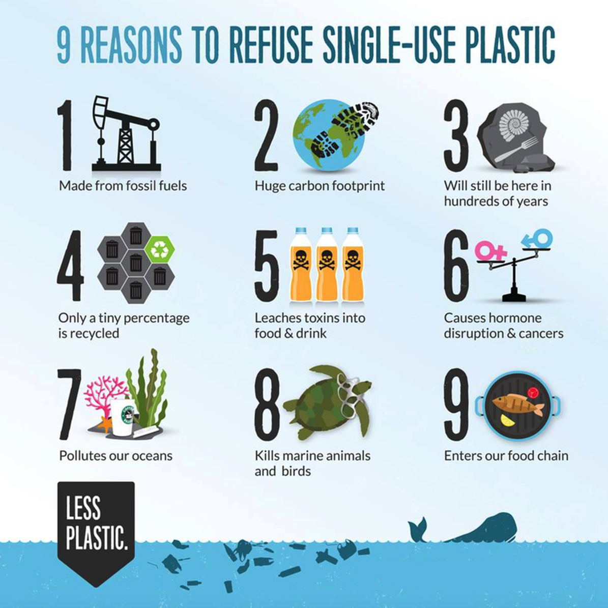 how to reduce plastic usage